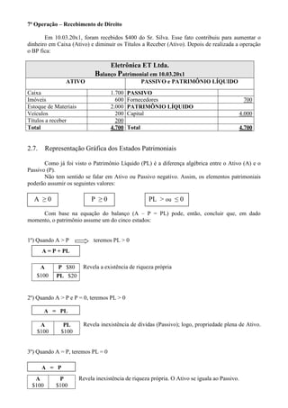 7ª Operação – Recebimento de Direito

       Em 10.03.20x1, foram recebidos $400 do Sr. Silva. Esse fato contribuiu para aumentar o
dinheiro em Caixa (Ativo) e diminuir os Títulos a Receber (Ativo). Depois de realizada a operação
o BP fica:

                                    Eletrônica ET Ltda.
                             Balanço Patrimonial em 10.03.20x1
                ATIVO                               PASSIVO e PATRIMÔNIO LÍQUIDO
Caixa                               1.700   PASSIVO
Imóveis                               600   Fornecedores                                        700
Estoque de Materiais                2.000   PATRIMÔNIO LÍQUIDO
Veículos                              200   Capital                                            4.000
Títulos a receber                     200
Total                               4.700   Total                                              4.700


2.7.    Representação Gráfica dos Estados Patrimoniais

       Como já foi visto o Patrimônio Líquido (PL) é a diferença algébrica entre o Ativo (A) e o
Passivo (P).
       Não tem sentido se falar em Ativo ou Passivo negativo. Assim, os elementos patrimoniais
poderão assumir os seguintes valores:

  A ≥0                      P ≥0                      PL > ou ≤ 0

     Com base na equação do balanço (A – P = PL) pode, então, concluir que, em dado
momento, o patrimônio assume um do cinco estados:


1º) Quando A > P             teremos PL > 0
       A = P + PL

    A        P $80      Revela a existência de riqueza própria
   $100     PL $20


2º) Quando A > P e P = 0, teremos PL > 0

        A = PL

    A         PL        Revela inexistência de dívidas (Passivo); logo, propriedade plena de Ativo.
   $100      $100


3º) Quando A = P, teremos PL = 0

       A = P
  A          P         Revela inexistência de riqueza própria. O Ativo se iguala ao Passivo.
 $100       $100
 