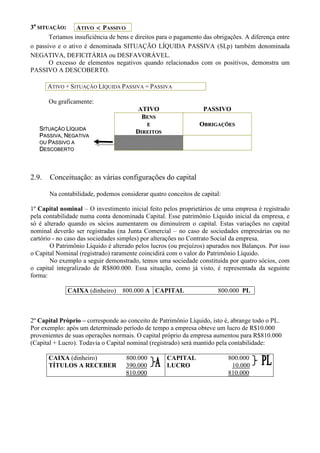3a SITUAÇÃO:     ATIVO < PASSIVO
       Teríamos insuficiência de bens e direitos para o pagamento das obrigações. A diferença entre
o passivo e o ativo é denominada SITUAÇÃO LÍQUIDA PASSIVA (SLp) também denominada
NEGATIVA, DEFICITÁRIA ou DESFAVORÁVEL.
       O excesso de elementos negativos quando relacionados com os positivos, demonstra um
PASSIVO A DESCOBERTO.

       ATIVO + SITUAÇÃO LÍQUIDA PASSIVA = PASSIVA

       Ou graficamente:
                                         ATIVO                    PASSIVO
                                          BENS
                                           E                    OBRIGAÇÕES
   SITUAÇÃO LÍQUIDA
                                        DIREITOS
   PASSIVA, NEGATIVA
   OU PASSIVO A
   DESCOBERTO



2.9.   Conceituação: as várias configurações do capital

       Na contabilidade, podemos considerar quatro conceitos de capital:

1º Capital nominal – O investimento inicial feito pelos proprietários de uma empresa é registrado
pela contabilidade numa conta denominada Capital. Esse patrimônio Líquido inicial da empresa, e
só é alterado quando os sócios aumentarem ou diminuírem o capital. Estas variações no capital
nominal deverão ser registradas (na Junta Comercial – no caso de sociedades empresárias ou no
cartório - no caso das sociedades simples) por alterações no Contrato Social da empresa.
        O Patrimônio Líquido é alterado pelos lucros (ou prejuízos) apurados nos Balanços. Por isso
o Capital Nominal (registrado) raramente coincidirá com o valor do Patrimônio Líquido.
        No exemplo a seguir demonstrado, temos uma sociedade constituída por quatro sócios, com
o capital integralizado de R$800.000. Essa situação, como já visto, é representada da seguinte
forma:

              CAIXA (dinheiro) 800.000 A CAPITAL                       800.000 PL



2º Capital Próprio – corresponde ao conceito de Patrimônio Líquido, isto é, abrange todo o PL.
Por exemplo: após um determinado período de tempo a empresa obteve um lucro de R$10.000
provenientes de suas operações normais. O capital próprio da empresa aumentou para R$810.000
(Capital + Lucro). Todavia o Capital nominal (registrado) será mantido pela contabilidade:

       CAIXA (dinheiro)             800.000         CAPITAL                800.000
       TÍTULOS A RECEBER            390.000         LUCRO                   10.000
                                    810.000                                810.000
 