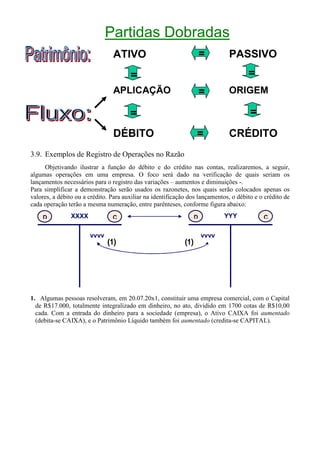 Partidas Dobradas
                                ATIVO                               =         PASSIVO
                                                                              (+PL)
                                                                                 =
                                       =
                                APLICAÇÃO                           =         ORIGEM

                                       =                                               =
                                DÉBITO                            =           CRÉDITO
3.9. Exemplos de Registro de Operações no Razão
     Objetivando ilustrar a função do débito e do crédito nas contas, realizaremos, a seguir,
algumas operações em uma empresa. O foco será dado na verificação de quais seriam os
lançamentos necessários para o registro das variações – aumentos e diminuições -.
Para simplificar a demonstração serão usados os razonetes, nos quais serão colocados apenas os
valores, a débito ou a crédito. Para auxiliar na identificação dos lançamentos, o débito e o crédito de
cada operação terão a mesma numeração, entre parênteses, conforme figura abaixo:

    D           XXXX            C                               D           YYY             C


                       vvvv                                         vvvv




1. Algumas pessoas resolveram, em 20.07.20x1, constituir uma empresa comercial, com o Capital
  de R$17.000, totalmente integralizado em dinheiro, no ato, dividido em 1700 cotas de R$10,00
  cada. Com a entrada do dinheiro para a sociedade (empresa), o Ativo CAIXA foi aumentado
  (debita-se CAIXA), e o Patrimônio Líquido também foi aumentado (credita-se CAPITAL).
 