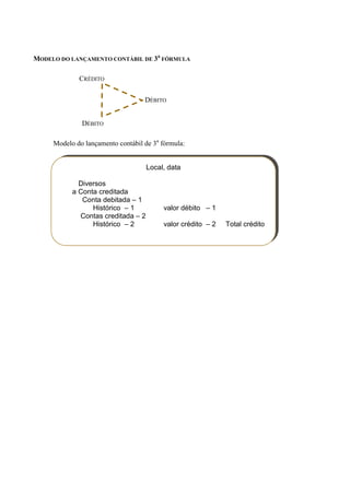 MODELO DO LANÇAMENTO CONTÁBIL DE 3a FÓRMULA

             CRÉDITO


                                   DÉBITO


              DÉBITO

     Modelo do lançamento contábil de 3a fórmula:


                                    Local, data

             Diversos
           a Conta creditada
              Conta debitada – 1
                 Histórico – 1           valor débito – 1
             Contas creditada – 2
                 Histórico – 2           valor crédito – 2   Total crédito
 