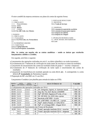 O setor contábil da empresa estruturou seu plano de contas da seguinte forma:

 1. ATIVO                                                         3. CONTAS DE RESULTADO
 1.1. CIRCULANTE                                                  3.1. RECEITAS
 1.1.1. Disponibilidades                                          3.1.1. Venda de Serviços
 1.1.1.1. Caixa
 1.1.1.2. Bancos                                                  3.2. DESPESAS
 1.1.2. Créditos                                                  3.2.1. consumo de material de escritório
 1.1.2.1 Cia ABC Ltda. cta. Clientes                              3.2.2. consumo de peças para reparos
                                                                  3.2.3. despesas de salários
 2. PASSIVO                                                       3.2.4. despesas de Aluguel
 2.1. CIRCULANTE
 2.1.1. Fornecedores                                              4. APURAÇÃO DO RESULTADO
 2.1.1.1. Cia XYZ Ltda. cta. Fornecedores                         4.1. APUR. DO RES. DO EXERCÍCIO
 2.2.                                                             4.1.1. are
 2.3. PATRIMÔNIO LÍQUIDO
 2.3.1. Capital Social
 2.3.1.1. Capital Subscrito
 2.3.2. Lucros/Prejuízos Acumulados

 Obs. As contas em negrito são as contas analíticas – sendo as únicas que receberão
 lançamentos a débito e a crédito.
 Em seguida, será feito o seguinte:
a. Lançamentos das operações realizadas em out/x1, no diário (planilha) e no razão (razonetes).
b.Levantamento do 1º balancete de verificação do razão (antes de encerrar as contas de resultado).
c. Lançamento de encerramento das contas de resultado (todas do grupo 3 – receitas e despesas)
d.Levantamento do 2º balancete de verificação do razão (após o encerramento das contas de
     resultado).
e. Lançamento de transferência do resultado apurado na conta 4.1.1. are. A contrapartida é a conta
     2.3.2. L/P Acumulados do Patrimônio Líquido.
f. Preparação do BP e da DRE em 31.out.20x1.
 Lançamentos Contábeis (em planilha para entrada de dados no CPD)

 DATA       CONTA       CONTA           nº                 HISTÓRICO                                VALOR
          DEVEDORA     CREDORA         Lct.
 20x 1
a. Lançamentos das operações realizadas em 10/x1:
 02/10    1.1.1.1     2.3.1.1          01     Vlr. Integraliz. Capital, cf. Contrato Social        1 000     00
 03/10    1.1.1.2     1.1.1.1          02     Dep. Bco Tal, Conf. Recibo n.0310999                   500     00
 04/10    3.2.1       1.1.1.1          03     Pgtº. NF.4323, Papelaria ET Ltda, cf.rec.              250     00
 04/10    3.2.2       2.1.1.1          04     Vlr. NF.4332, Cia. XYZ Ltda, a prazo                1 100      00
 05/10    1.1.1.1     3.1.1            05     Recebido n/NF 0001 – à vista                        4 450      00
 09/10    1.1.2.1     3.1.1            06     Vlr. n/NF 0002 – Cia ABC S.A. - a prazo             5 800      00
 15/10    3.2.3       1.1.1.1          07     Pagtº. Salário Pessoal, cf. folha 10/x1             4 500      00
 31/10    3.2.4       1.1.1.2          08     Pgtº. cf. n/cheque 0001 – Aluguel 10/x1                400     00
c. Lançamentos de Encerramento das Contas de Resultado:
 31/10    3.1.1        4.1.1           09     Transf. apuração resultado 10/x1 – receitas        10 250 00
   “      4.1.1        3.2.1           10     Transf. apuração resultado 10/x1 – despesas           250 00
   “      4.1.1        3.2.2           11     “         “           “     “        “              1 100 00
 