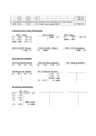 “     4.1.1      3.2.3         12     “         “          “         “      “           4 500 00
   “     4.1.1      3.2.4         13     “         “          “         “      “             400 00
e. Lançamento de transferência do resultado da cta. 4.1.1.are para o Patr.Líquido
 31/10   4.1.1      2.3.2         14     transf. lucro apurado 10/x1                       4 000 00



 a. Razonetes das Contas Patrimoniais:

      1111 – Caixa                           2311- Capital                  1112 – Banco
 (1) 1.000      500 (2)                             1.000         (1)       (2)      500      400 (8)
 (5) 4.450      250 (3)                                                     Saldo = 100
 saldo= 200 4.500 (7)


 2111–Cia XYZ –Fornec               1121-Cia ABC - Cliente                   2321 – L/P Acumulados
            1.100 (4)              (6)   5.800                                            4.000 (14)



 das Contas de resultado:

 321-Cons.Mat.Escritório            322-Cons.Mat. p/Reparos                   323 – Desp de Salários
 (3)   250   250 (10)              (4)   1.100   1.100 (11)


 324-Despesa de Aluguel                311– Vendas de Serviços
 (8)   400    400 (13)                              4.450    (5)
                                                    5.800    (6)
                                                   10.250 = saldo
                                       (9) 10.250       0 = saldo


 da conta de transferência:

           411 – a.r.e.
 (10)      250 10.250 (9)
 (11)    1.100
 (12)    4.500
 (13)      400
                  4.000 =Saldo
 (14)    4.000         0 =Saldo
 