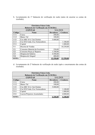 b. Levantamento do 1º balancete de verificação do razão (antes de encerrar as contas de
   resultado).


                      Eletrônica Faísca Ltda.
              Balancete de Verificação em 31/10/20x1.
               CONTAS                             SALDOS
Código                Nome                  Devedores     Credores
1111     Caixa                                  200,00
1112     Banco Tal                              100,00
1121     Cia ABC S/A. Cta.Clientes            5.800,00
2111     Cia XYZ Ltda. Cta. Fornecedores                    1.100,00
2311     Capital                                            1.000,00
311      Receita de Vendas                                 10.250,00
321      Consumo Material de Escritório          250,00
322      Consumo Peças p/ Reparos              1.100,00
323      Despesa de Salários                   4.500,00
324      Despesa de Aluguel                      400,00
SOMA                                          12.350,00    12.350,00


d. Levantamento do 2º balancete de verificação do razão (após o encerramento das contas de
   resultado).


                      Eletrônica Faísca Ltda.
              Balancete de Verificação em 31/10/20x1.
               CONTAS                             SALDOS
Código                 Nome                 Devedores     Credores
1111     Caixa                                  200,00
1112     Banco Tal                              100,00
1121     Cia ABC S/A. Cta.Clientes            5.800,00
2111     Cia XYZ Ltda. Cta. Fornecedores                    1.100,00
2311     Capital                                            1.000,00
2321     Lucros/Prejuízos Acumulados                        4.000,00
SOMA                                           6.100,00     6.100,00
 