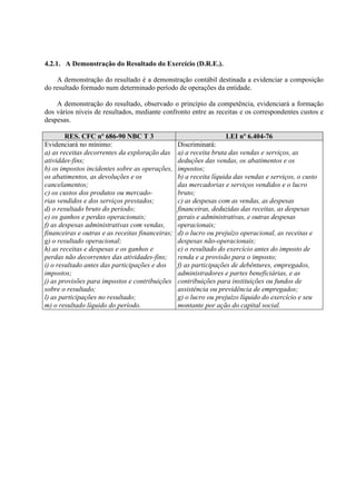 4.2.1. A Demonstração do Resultado do Exercício (D.R.E.).

    A demonstração do resultado é a demonstração contábil destinada a evidenciar a composição
do resultado formado num determinado período de operações da entidade.

    A demonstração do resultado, observado o princípio da competência, evidenciará a formação
dos vários níveis de resultados, mediante confronto entre as receitas e os correspondentes custos e
despesas.

        RES. CFC nº 686-90 NBC T 3                                 LEI nº 6.404-76
Evidenciará no mínimo:                            Discriminará:
a) as receitas decorrentes da exploração das      a) a receita bruta das vendas e serviços, as
atividdes-fins;                                   deduções das vendas, os abatimentos e os
b) os impostos incidentes sobre as operações,     impostos;
os abatimentos, as devoluções e os                b) a receita líquida das vendas e serviços, o custo
cancelamentos;                                    das mercadorias e serviços vendidos e o lucro
c) os custos dos produtos ou mercado-             bruto;
rias vendidos e dos serviços prestados;           c) as despesas com as vendas, as despesas
d) o resultado bruto do período;                  financeiras, deduzidas das receitas, as despesas
e) os ganhos e perdas operacionais;               gerais e administrativas, e outras despesas
f) as despesas administrativas com vendas,        operacionais;
financeiras e outras e as receitas financeiras;   d) o lucro ou prejuízo operacional, as receitas e
g) o resultado operacional;                       despesas não-operacionais;
h) as receitas e despesas e os ganhos e           e) o resultado do exercício antes do imposto de
perdas não decorrentes das atividades-fins;       renda e a provisão para o imposto;
i) o resultado antes das participações e dos      f) as participações de debêntures, empregados,
impostos;                                         administradores e partes beneficiárias, e as
j) as provisões para impostos e contribuições     contribuições para instituições ou fundos de
sobre o resultado;                                assistência ou previdência de empregados;
l) as participações no resultado;                 g) o lucro ou prejuízo líquido do exercício e seu
m) o resultado líquido do período.                montante por ação do capital social.
 