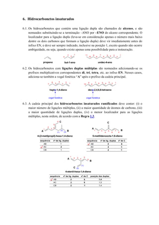 6. Hidrocarbonetos insaturados
6.1. Os hidrocarbonetos que contém uma ligação dupla são chamados de alcenos, e são
nomeados substituindo-se a terminação –ANO por –ENO do alcano correspondente. O
localizador para a ligação dupla (leva-se em consideração apenas o número mais baixo
dentre os dois carbonos que formam a ligação dupla) deve vir imediatamente antes do
infixo EN, e deve ser sempre indicado, inclusive na posição 1, exceto quando não ocorre
ambiguidade, ou seja, quando existe apenas uma possibilidade para a instauração.
6.2. Os hidrocarbonetos com ligações duplas múltiplas são nomeados adicionando-se os
prefixos multiplicativos correspondentes di, tri, tetra, etc. ao infixo EN. Nesses casos,
adiciona-se também a vogal fonética “A” após o prefixo da cadeia principal.
6.3. A cadeia principal dos hidrocarbonetos insaturados ramificados deve conter: (i) o
maior número de ligações múltiplas, (ii) a maior quantidade de átomos de carbono, (iii)
a maior quantidade de ligações duplas, (iv) o menor localizador para as ligações
múltiplas, nesta ordem, de acordo com a Regra 1.3.
propeno but-1-eno
1
2468
9
10
11 357
undec-4-eno
1
24
3
12468
9
10
357
deca-2,4,6,8-tetraeno
1
246
357
hepta-1,4-dieno
vogal fonética
a
vogal fonética
a
1
2 4 6 8
3 5 7
1
2 4
6
3
5
(1)
(2)
(3)
1
2 4 6
3 5
(1)
(2)
A B
C
A
B
C
A
B
C
sequência nº de lig. duplas
AB
AC
1
2
CB 1
nº de Csequência nº de lig. duplas
AB
AC
2
2
CB 2
8
6
5
nº de Csequência nº de lig. duplas
AB
AC
2
2
CB 2
6
6
5
posição das duplas
1,4
1,5
1,4
4-(2-metilpropil)-hexa-1,4-dieno
4-etenil-hexa-1,4-dieno
5-metilidenoocta-1,6-dieno
 