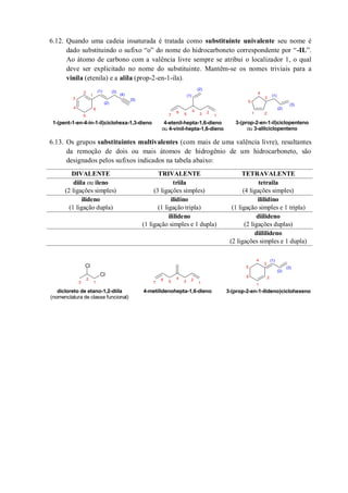 6.12. Quando uma cadeia insaturada é tratada como substituinte univalente seu nome é
dado substituindo o sufixo “o” do nome do hidrocarboneto correspondente por “-IL”.
Ao átomo de carbono com a valência livre sempre se atribui o localizador 1, o qual
deve ser explicitado no nome do substituinte. Mantêm-se os nomes triviais para a
vinila (etenila) e a alila (prop-2-en-1-ila).
6.13. Os grupos substituintes multivalentes (com mais de uma valência livre), resultantes
da remoção de dois ou mais átomos de hidrogênio de um hidrocarboneto, são
designados pelos sufixos indicados na tabela abaixo:
DIVALENTE TRIVALENTE TETRAVALENTE
diila ou ileno
(2 ligações simples)
triila
(3 ligações simples)
tetraila
(4 ligações simples)
ilideno
(1 ligação dupla)
ilidino
(1 ligação tripla)
ililidino
(1 ligação simples e 1 tripla)
ililideno
(1 ligação simples e 1 dupla)
diilideno
(2 ligações duplas)
diililideno
(2 ligações simples e 1 dupla)
1-(pent-1-en-4-in-1-il)ciclohexa-1,3-dieno 4-etenil-hepta-1,6-dieno
ou 4-vinil-hepta-1,6-dieno
3-(prop-2-en-1-il)ciclopenteno
ou 3-alilciclopenteno
1
2
4 6
3
5 1
246 357
(1)
(2)
(1)
(2)
(3)
(1)
(2)
(5)
(3)
(4)
1 2
4
3
5
Cl
Cl
1
2
3 1
246 357
1
2
4
6
3
5
dicloreto de etano-1,2-diila
(nomenclatura de classe funcional)
4-metilidenohepta-1,6-dieno 3-(prop-2-en-1-ilideno)ciclohexeno
(1)
(2)
(3)
 