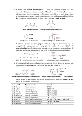 15.4. O nome dos ácidos dicarboxílicos é feito de maneira similar aos dos
monocarboxílicos, mas utilizando o sufixo “dioico” em vez de “oico”. Nesse caso, a
cadeia principal deve sempre conter os dois grupos carboxílicos, os quais não precisam
ser numerados, pois sempre estarão localizados nas extremidades da cadeia principal.
No caso de ácidos dicarboxílicos cíclicos, usa-se o sufixo “...dicarboxílico”.
15.5. Os ácidos com três ou mais grupos carboxílicos ligados diretamente à cadeia
principal são designados pelo emprego do sufixo “-tricarboxílico”, “-
tetracarboxílico”, etc. Nestes casos, a cadeia principal deve conter o maior número de
grupos carboxílicos, e sua numeração não inclui os carbonos do grupo carboxílico.
15.6. Os grupos carboxílicos que não estejam diretamente ligados à cadeia principal são
designados como substituintes e indicados pelo prefixo “carboxi-”.
15.7. Alguns ácidos carboxílicos são designados frequentemente pelos seus nomes triviais,
em vez de seus nomes sistemáticos.
Nome trivial Nome sistemático Fórmula
Ácido fórmico Ácido metanoico HCOOH
Ácido acético Ácido etanoico CH3COOH
Ácido láurico Ácido dodecanoico CH3(CH2)10COOH
Ácido mirístico Ácido tetradecanoico CH3(CH2)12COOH
Ácido palmítico Ácido hexadecanoico CH3(CH2)14COOH
Ácido esteárico Ácido octadecanoico CH3(CH2)16COOH
Ácido oleico Ácido cis-octadec-9-enoico cis-CH3(CH2)7CH=CH-(CH2)7COOH
Ácido láctico Ácido 2-hidróxipropanoico CH3CH(OH)COOH
Ácido benzoico Ácido benzenocarboxílico Ph-COOH
COOH
COOH
OH OH
OO O
OH OH
O O
COOH
COOH
1
2
3
4
5
1
2
ácido benzeno-1,2-dicarboxílico
ácido 3-oxopentanodióico
1 2
3
ácido 2-(1-metilpropil)propanodióico
1
2
3
4
5
6
7
8
ácido biciclo[2.2.2]octano-2,6-dicarboxílico
(1)
(2)
(3)
COOHHOOC
COOH
COOH
COOH COOH
COOH
ácido (E)-4-pentil-hex-3-eno-1,3,6-tricarboxílico
1234567
ácido heptano-1,1,5,6-tetracarboxílico
1
2
3
4
5
6
COOHHOOC
COOHHOOC
COOH
COOH COOH
COOH
COOH
1
2
3
4
5
6
ácido 4-(4-carboxibutil)-hexano-1,3,6-tricarboxílico
1234567
(1)
(2)
(3)
ácido 2-(3-carboxipropil)-heptano-1,1,5,6-tetracarboxílico
(1)
(2)
(3)
(4)
 