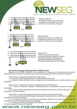 www.newseg.com.br
B
C
T
N
P
E
N
A
MASSAS
N
T
B
C
T
N
P
E
N
A
MASSAS
N
T
B
C
N
A
MASSA
T
P
Esquema TN-C-S
As funções de neutro e de condutor de
proteção são combinadas em um único
condutor em uma parte da instalação.
Esquema TN-C
As funções de neutro e de condutor de
proteção são combinadas em um único
condutor ao longo de toda a instalação.
Esquema TT
Possui um ponto de alimentação
diretamente aterrado, estando as massas
da instalação ligadas a eletrodutos de
aterramento eletricamente distintos do
eletroduto de aterramento da alimentação.
Esquemas de Ligação deAterramento em Média Tensão
Segundo a norma NBR 14039/2003, são considerados os esquemas de aterramento para sistemas
trifásicos comumente utilizados, descritos a seguir, sendo estes classificados conforme a seguinte simbologia:
• Primeira letra – situação da alimentação em relação à terra:
»T= um ponto de alimentação (geralmente o neutro) diretamente aterrado;
» I = isolação de todas as partes vivas em relação à terra ou aterramento de um ponto através de uma
impedância.
• Segunda letra – situação das massas da instalação elétrica em relação à terra:
» T = massas diretamente aterradas, independentemente do aterramento eventual de ponto de
alimentação;
» N = massas ligadas diretamente ao ponto de alimentação aterrado (em corrente alternada, o ponto
aterrado é normalmente o neutro).
•Terceira letra – situação de ligações eventuais com as massas do ponto de alimentação:
» R = as massas do ponto de alimentação estão ligadas simultaneamente ao aterramento do neutro da
instalação e às massas da instalação;
» N = as massas do ponto de alimentação estão ligadas diretamente ao aterramento do neutro da
instalação, mas não estão ligadas às massas da instalação;
» S = as massas do ponto de alimentação estão ligadas a um aterramento eletricamente separado daquele
do neutro e daquele das massas da instalação.
 