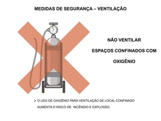 MEDIDAS DE SEGURANÇA – VENTILAÇÃO
NÃO VENTILAR
ESPAÇOS CONFINADOS COM
OXIGÊNIO
 O USO DE OXIGÊNIO PARA VENTILAÇÃO DE LOCAL CONFINADO
AUMENTA O RISCO DE INCÊNDIO E EXPLOSÃO.
 