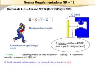 Cortina de Luz –Anexo I NR 12 (ISO 13855(EN 999) 
T = t1+t2T: Escorregamento de todo o sistema = ESPE(t1) + (sistema de controle + mecanismos) (t2) [ms] 
C: Distância adicional dependendo da resolução da cortina de luz ( d ). 
S= Kx T+ C 
Direção de Aproximação 
S: Mínimodistância ESPE para o ponto perigoso [mm] 
K: velocidade de aproximação [mm/s] 
t1 
t2 
C[mm] 
Norma Regulamentadora NR –12  