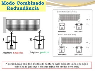 Ruptura negativa Ruptura positiva 
S1 S2 
A combinação dos dois modos de ruptura evita risco de falha em modo 
combinado (ou seja a mesma falha em ambos sensores) 
Modo Combinado 
Redundância 
 