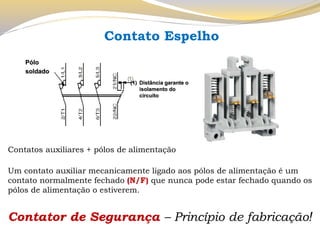 Contatos auxiliares + pólosde alimentação 
Um contato auxiliar mecanicamente ligado aos pólosde alimentação é um contato normalmente fechado (N/F) que nunca pode estar fechado quando os pólosde alimentação o estiverem. 
Contatorde Segurança –Princípio de fabricação! Pólosoldado(1)Distância garante o isolamento do circuito 
Contato Espelho  
