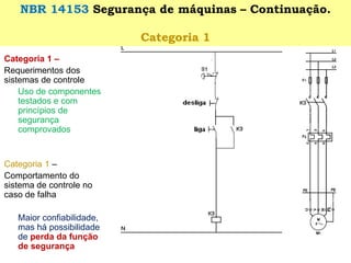 Categoria 1 – 
Requerimentos dos sistemas de controle 
Uso de componentes testados e com princípios de segurança comprovados 
Categoria 1 – 
Comportamento do sistema de controle no caso de falha 
Maior confiabilidade, mas há possibilidade de perda da função de segurança 
NBR 14153 Segurança de máquinas –Continuação. 
Categoria 1  