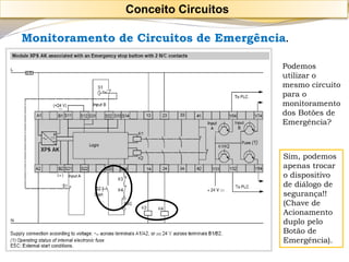 Monitoramento de Circuitos de Emergência. 
Podemos 
utilizar o 
mesmo circuito 
para o 
monitoramento 
dos Botões de 
Emergência? 
Sim, podemos 
apenas trocar 
o dispositivo 
de diálogo de 
segurança!! 
(Chave de 
Acionamento 
duplo pelo 
Botão de 
Emergência). 
Conceito Circuitos 
 