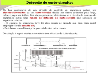 Osfioscondutoresdeumcircuitodecontroledesegurançapodemsertrocados/invertidosouumcurto-circuitodevidoaosdanoscausadospelaforça, calor,choqueouácidos.Taisdanospodemserdetectadosseocircuitodecontroledesegurançaincluiumafunçãodedetecçãodecurto-circuitoquesatisfaçaosseguintescritérios: 
-Ocircuitodesegurançadeveterdoiscanaisdeentradaqueparacadacanalempregar-seumcontatoNF; 
-Devehaverumadiferençadepotencialentreestescanais. 
Oexemploaseguirmostraumcircuitocomdetectordecurto-circuito. 
Detecção de curto-circuito;  