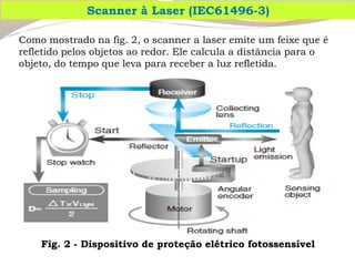 Scanner à Laser (IEC61496-3) 
Como mostrado na fig.2, o scanner a laser emite um feixe que é refletido pelos objetos ao redor.Ele calcula a distância para o objeto, do tempo que leva para receber a luz refletida. 
Fig. 2 -Dispositivo de proteção elétrico fotossensível  