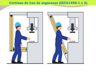 Cortinas de Luz de segurança (IEC61496-1 e 2)  