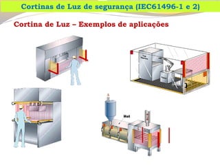 Cortina de Luz –Exemplos de aplicações 
Cortinas de Luz de segurança (IEC61496-1 e 2)  