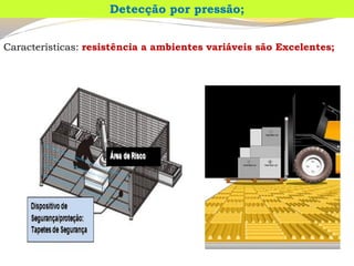 Características: resistência a ambientes variáveis são Excelentes; 
Detecção por pressão;  