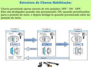Estrutura de Chaves Habilitação; 
Chaves permitindo operar através de três posições: OFF -ON -OFF. Eles são desligados quando não pressionado, ON, quando pressionados para a posição do meio, e depois desligá-lo quando pressionado além da posição do meio.  