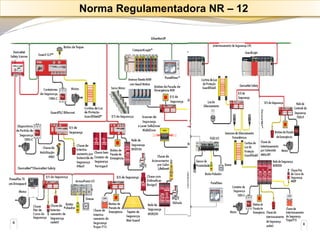 Norma Regulamentadora NR – 12 
 