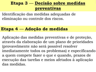 Identificação das medidas adequadas de eliminação ou controle dos riscos. 
Etapa 3 —Decisão sobre medidas preventivas 
Etapa 4 —Adoção de medidas 
Aplicação das medidas preventivas e de proteção, através da elaboração de um plano de prioridades (provavelmente não será possível resolver imediatamente todos os problemas) e especificando a quem compete fazer o que e quando, prazos de execução das tarefas e meios afetados à aplicação das medidas.  