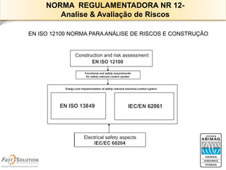 EN ISO 12100 NORMA PARA ANÁLISE DE RISCOS E CONSTRUÇÃO 
NORMA REGULAMENTADORA NR 12- 
Analise & Avaliação de Riscos  