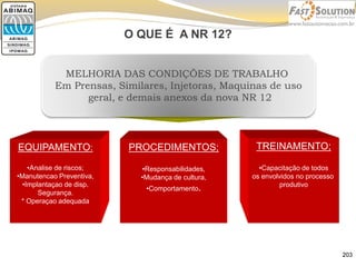 203 
O QUE É A NR 12? 
EQUIPAMENTO: 
•Analise de riscos; 
•Manutencao Preventiva, 
•Implantaçao de disp. 
Segurança. 
* Operaçao adequada 
TREINAMENTO; 
•Capacitação de todos 
os envolvidos no processo 
produtivo 
PROCEDIMENTOS; 
•Responsabilidades, 
•Mudança de cultura, 
•Comportamento. 
MELHORIA DAS CONDIÇÕES DE TRABALHO 
Em Prensas, Similares, Injetoras, Maquinas de uso 
geral, e demais anexos da nova NR 12  