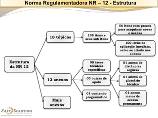 Estrutura da NR 12 
18 tópicos 
12 anexos 
Mais anexos 
198 itens e seus sub itens 
08 áreas técnicas especificas 
03 outras de apoio 
01 conteudo programático 
56 itens com prazos para maquinas novas e usadas 
100 itens de aplicação imediata, salvo se citado nos anexos 
01 anexo de distâncias seguras 
01 anexo de glossário técnico 
01 anexo meios de acesso permanente 
Norma Regulamentadora NR –12 -Estrutura  