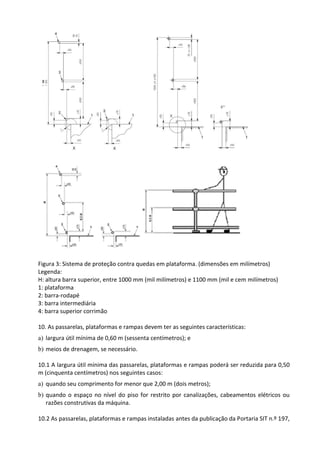 Figura 3: Sistema de proteção contra quedas em plataforma. (dimensões em milímetros)
Legenda:
H: altura barra superior, entre 1000 mm (mil milímetros) e 1100 mm (mil e cem milímetros)
1: plataforma
2: barra-rodapé
3: barra intermediária
4: barra superior corrimão
10. As passarelas, plataformas e rampas devem ter as seguintes características:
a) largura útil mínima de 0,60 m (sessenta centímetros); e
b) meios de drenagem, se necessário.
10.1 A largura útil mínima das passarelas, plataformas e rampas poderá ser reduzida para 0,50
m (cinquenta centímetros) nos seguintes casos:
a) quando seu comprimento for menor que 2,00 m (dois metros);
b) quando o espaço no nível do piso for restrito por canalizações, cabeamentos elétricos ou
razões construtivas da máquina.
10.2 As passarelas, plataformas e rampas instaladas antes da publicação da Portaria SIT n.º 197,
 