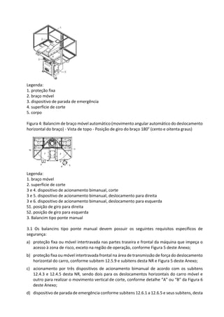 Legenda:
1. proteção fixa
2. braço móvel
3. dispositivo de parada de emergência
4. superfície de corte
5. corpo
Figura 4: Balancim de braço móvel automático (movimento angular automático do deslocamento
horizontal do braço) - Vista de topo - Posição de giro do braço 180° (cento e oitenta graus)
Legenda:
1. braço móvel
2. superfície de corte
3 e 4. dispositivo de acionamento bimanual, corte
3 e 5. dispositivo de acionamento bimanual, deslocamento para direita
3 e 6. dispositivo de acionamento bimanual, deslocamento para esquerda
S1. posição de giro para direita
S2. posição de giro para esquerda
3. Balancim tipo ponte manual
3.1 Os balancins tipo ponte manual devem possuir os seguintes requisitos específicos de
segurança:
a) proteção fixa ou móvel intertravada nas partes traseira e frontal da máquina que impeça o
acesso à zona de risco, exceto na região de operação, conforme Figura 5 deste Anexo;
b) proteção fixa ou móvel intertravada frontal na área de transmissão de força do deslocamento
horizontal do carro, conforme subitem 12.5.9 e subitens desta NR e Figura 5 deste Anexo;
c) acionamento por três dispositivos de acionamento bimanual de acordo com os subitens
12.4.3 e 12.4.5 desta NR, sendo dois para os deslocamentos horizontais do carro móvel e
outro para realizar o movimento vertical de corte, conforme detalhe “A” ou “B” da Figura 6
deste Anexo;
d) dispositivo de parada de emergência conforme subitens 12.6.1 a 12.6.5 e seus subitens, desta
 