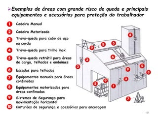 –9
Cadeira Manual
Cadeira Motorizada
Trava-queda para cabo de aço
ou corda
Trava-queda para trilho inox
Trava-queda retrátil para áreas
de carga, telhados e andaimes
Escadas para telhados
Equipamentos manuais para áreas
confinadas
Equipamentos motorizados para
áreas confinadas
Sistemas de Segurança para
movimentação horizontal
Cinturões de segurança e acessórios para ancoragem
Exemplos de áreas com grande risco de queda e principais
equipamentos e acessórios para proteção do trabalhador
 