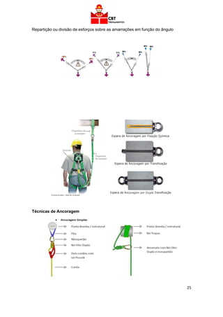 25
Repartição ou divisão de esforços sobre as amarrações em função do ângulo
Técnicas de Ancoragem
 