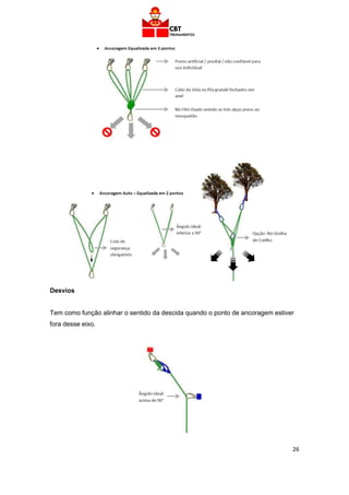 26
Desvios
Tem como função alinhar o sentido da descida quando o ponto de ancoragem estiver
fora desse eixo.
 