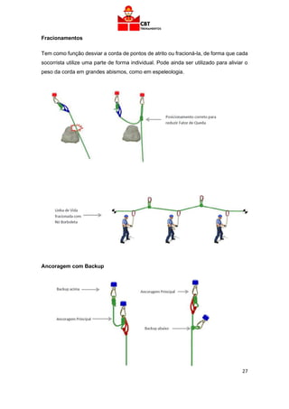 27
Fracionamentos
Tem como função desviar a corda de pontos de atrito ou fracioná-la, de forma que cada
socorrista utilize uma parte de forma individual. Pode ainda ser utilizado para aliviar o
peso da corda em grandes abismos, como em espeleologia.
Ancoragem com Backup
 