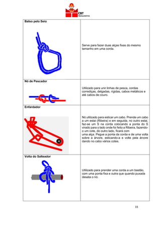 33
Balso pelo Seio
Serve para fazer duas alças fixas do mesmo
tamanho em uma corda.
Nó de Pescador
Utilizado para unir linhas de pesca, cordas
corrediças, delgadas, rígidas, cabos metálicos e
até cabos de couro.
Enfardador
Nó utilizado para esticar um cabo. Prende um cabo
a um estai (Ribeira) e em seguida, no outro estai,
faz-se um S na corda colocando a ponta do S
virado para o lado onde foi feito a Ribeira, fazendo-
o um cote, do outro lado, ficará com
uma alça. Pegue a ponta da corda e de uma volta
sobre a árvore, esticando-a e volte pela árvore
dando no cabo vários cotes.
Volta do Salteador
Utilizado para prender uma corda a um bastão,
com uma ponta fixa e outra que quando puxada
desata o nó.
 