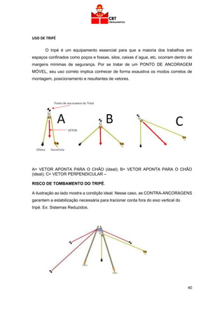 40
USO DE TRIPÉ
O tripé é um equipamento essencial para que a maioria dos trabalhos em
espaços confinados como poços e fossas, silos, caixas d´agua, etc, ocorram dentro de
margens mínimas de segurança. Por se tratar de um PONTO DE ANCORAGEM
MÓVEL, seu uso correto implica conhecer de forma exaustiva os modos corretos de
montagem, posicionamento e resultantes de vetores.
A= VETOR APONTA PARA O CHÃO (ideal); B= VETOR APONTA PARA O CHÃO
(ideal); C= VETOR PERPENDICULAR –
RISCO DE TOMBAMENTO DO TRIPÉ.
A ilustração ao lado mostra a condição ideal. Nesse caso, as CONTRA-ANCORAGENS
garantem a estabilização necessária para tracionar corda fora do eixo vertical do
tripé. Ex: Sistemas Reduzidos.
 