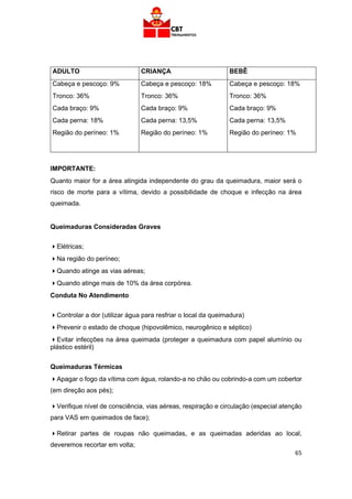 65
ADULTO CRIANÇA BEBÊ
Cabeça e pescoço: 9%
Tronco: 36%
Cada braço: 9%
Cada perna: 18%
Região do períneo: 1%
Cabeça e pescoço: 18%
Tronco: 36%
Cada braço: 9%
Cada perna: 13,5%
Região do períneo: 1%
Cabeça e pescoço: 18%
Tronco: 36%
Cada braço: 9%
Cada perna: 13,5%
Região do períneo: 1%
IMPORTANTE:
Quanto maior for a área atingida independente do grau da queimadura, maior será o
risco de morte para a vítima, devido a possibilidade de choque e infecção na área
queimada.
Queimaduras Consideradas Graves
Elétricas;
Na região do períneo;
Quando atinge as vias aéreas;
Quando atinge mais de 10% da área corpórea.
Conduta No Atendimento
Controlar a dor (utilizar água para resfriar o local da queimadura)
Prevenir o estado de choque (hipovolêmico, neurogênico e séptico)
Evitar infecções na área queimada (proteger a queimadura com papel alumínio ou
plástico estéril)
Queimaduras Térmicas
Apagar o fogo da vítima com água, rolando-a no chão ou cobrindo-a com um cobertor
(em direção aos pés);
Verifique nível de consciência, vias aéreas, respiração e circulação (especial atenção
para VAS em queimados de face);
Retirar partes de roupas não queimadas, e as queimadas aderidas ao local,
deveremos recortar em volta;
 