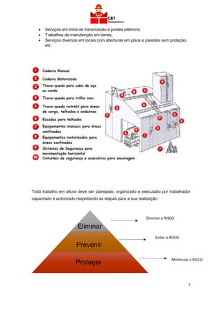 7
• Serviços em linha de transmissão e postes elétricos;
• Trabalhos de manutenção em torres;
• Serviços diversos em locais com aberturas em pisos e paredes sem proteção,
etc.
Todo trabalho em altura deve ser planejado, organizado e executado por trabalhador
capacitado e autorizado respeitando as etapas para a sua realização
Eliminar
Prevenir
Proteger
Eliminar o RISCO
Evitar o RISCO
Minimizar o RISCO
 