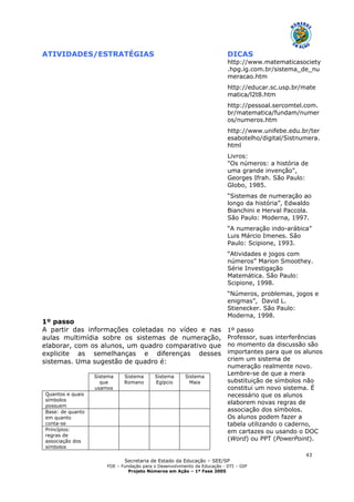 Secretaria de Estado da Educação – SEE/SP
FDE – Fundação para o Desenvolvimento da Educação - DTI – GIP
Projeto Números em Ação – 1ª Fase 2005
43
ATIVIDADES/ESTRATÉGIAS DICAS
1º passo
A partir das informações coletadas no vídeo e nas
aulas multimídia sobre os sistemas de numeração,
elaborar, com os alunos, um quadro comparativo que
explicite as semelhanças e diferenças desses
sistemas. Uma sugestão de quadro é:
Sistema
que
usamos
Sistema
Romano
Sistema
Egípcio
Sistema
Maia
Quantos e quais
símbolos
possuem
Base: de quanto
em quanto
conta-se
Princípios:
regras de
associação dos
símbolos
http://www.matematicasociety
.hpg.ig.com.br/sistema_de_nu
meracao.htm
http://educar.sc.usp.br/mate
matica/l2t8.htm
http://pessoal.sercomtel.com.
br/matematica/fundam/numer
os/numeros.htm
http://www.unifebe.edu.br/ter
esabotelho/digital/Sistnumera.
html
Livros:
"Os números: a história de
uma grande invenção",
Georges Ifrah. São Paulo:
Globo, 1985.
“Sistemas de numeração ao
longo da história”, Edwaldo
Bianchini e Herval Paccola.
São Paulo: Moderna, 1997.
“A numeração indo-arábica”
Luis Márcio Imenes. São
Paulo: Scipione, 1993.
“Atividades e jogos com
números” Marion Smoothey.
Série Investigação
Matemática. São Paulo:
Scipione, 1998.
“Números, problemas, jogos e
enigmas”, David L.
Stienecker. São Paulo:
Moderna, 1998.
1º passo
Professor, suas interferências
no momento da discussão são
importantes para que os alunos
criem um sistema de
numeração realmente novo.
Lembre-se de que a mera
substituição de símbolos não
constitui um novo sistema. É
necessário que os alunos
elaborem novas regras de
associação dos símbolos.
Os alunos podem fazer a
tabela utilizando o caderno,
em cartazes ou usando o DOC
(Word) ou PPT (PowerPoint).
 