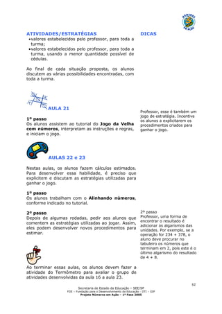 Secretaria de Estado da Educação – SEE/SP
FDE – Fundação para o Desenvolvimento da Educação - DTI – GIP
Projeto Números em Ação – 1ª Fase 2005
62
ATIVIDADES/ESTRATÉGIAS DICAS
•valores estabelecidos pelo professor, para toda a
turma;
•valores estabelecidos pelo professor, para toda a
turma, usando a menor quantidade possível de
cédulas.
Ao final de cada situação proposta, os alunos
discutem as várias possibilidades encontradas, com
toda a turma.
AULA 21
1º passo
Os alunos assistem ao tutorial do Jogo da Velha
com números, interpretam as instruções e regras,
e iniciam o jogo.
Professor, esse é também um
jogo de estratégia. Incentive
os alunos a explicitarem os
procedimentos criados para
ganhar o jogo.
AULAS 22 e 23
Nestas aulas, os alunos fazem cálculos estimados.
Para desenvolver essa habilidade, é preciso que
explicitem e discutam as estratégias utilizadas para
ganhar o jogo.
1º passo
Os alunos trabalham com o Alinhando números,
conforme indicado no tutorial.
2º passo
Depois de algumas rodadas, pedir aos alunos que
comentem as estratégias utilizadas ao jogar. Assim,
eles podem desenvolver novos procedimentos para
estimar.
Ao terminar essas aulas, os alunos devem fazer a
atividade do Termômetro para avaliar o grupo de
atividades desenvolvidas da aula 16 a aula 23.
2º passo
Professor, uma forma de
encontrar o resultado é
adicionar os algarismos das
unidades. Por exemplo, se a
operação for 234 + 378, o
aluno deve procurar no
tabuleiro os números que
terminam em 2, pois este é o
último algarismo do resultado
de 4 + 8.
 