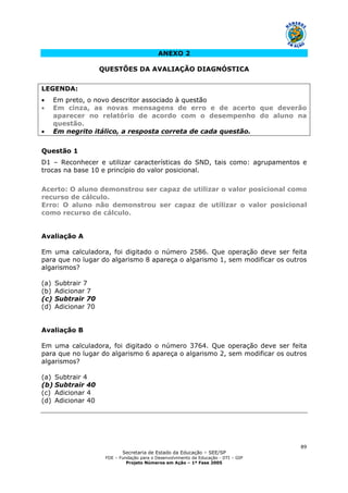 Secretaria de Estado da Educação – SEE/SP
FDE – Fundação para o Desenvolvimento da Educação - DTI – GIP
Projeto Números em Ação – 1ª Fase 2005
89
ANEXO 2
QUESTÕES DA AVALIAÇÃO DIAGNÓSTICA
LEGENDA:
• Em preto, o novo descritor associado à questão
• Em cinza, as novas mensagens de erro e de acerto que deverão
aparecer no relatório de acordo com o desempenho do aluno na
questão.
• Em negrito itálico, a resposta correta de cada questão.
Questão 1
D1 – Reconhecer e utilizar características do SND, tais como: agrupamentos e
trocas na base 10 e princípio do valor posicional.
Acerto: O aluno demonstrou ser capaz de utilizar o valor posicional como
recurso de cálculo.
Erro: O aluno não demonstrou ser capaz de utilizar o valor posicional
como recurso de cálculo.
Avaliação A
Em uma calculadora, foi digitado o número 2586. Que operação deve ser feita
para que no lugar do algarismo 8 apareça o algarismo 1, sem modificar os outros
algarismos?
(a) Subtrair 7
(b) Adicionar 7
(c) Subtrair 70
(d) Adicionar 70
Avaliação B
Em uma calculadora, foi digitado o número 3764. Que operação deve ser feita
para que no lugar do algarismo 6 apareça o algarismo 2, sem modificar os outros
algarismos?
(a) Subtrair 4
(b) Subtrair 40
(c) Adicionar 4
(d) Adicionar 40
 