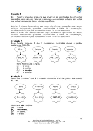 Secretaria de Estado da Educação – SEE/SP
FDE – Fundação para o Desenvolvimento da Educação - DTI – GIP
Projeto Números em Ação – 1ª Fase 2005
91
Questão 3
D2 – Resolver situações-problema que envolvam os significados das diferentes
operações, com números naturais e racionais, apresentados inclusive por textos
que incluam esquemas, listas, tabelas ou gráficos.
Acerto: O aluno demonstrou ser capaz de efetuar operações no campo
aditivo, envolvendo quantias relacionadas à idéia de comparação,
analisando informações apresentadas em forma de esquema.
Erro: O aluno não demonstrou ser capaz de efetuar operações no campo
aditivo, envolvendo quantias relacionadas à idéia de comparação,
analisando informações apresentadas em forma de esquema.
Avaliação A
Dona Rosália comprou 3 das 4 mercadorias mostradas abaixo e gastou
exatamente R$80,50.
Tênis Camisa Sapato Jaqueta
$35,70 R$15,50 R$22,60 R$29,30
Dona Rosália não comprou
(a) o tênis.
(b) a camisa.
(c) o sapato.
(d) a jaqueta.
Avaliação B
Dona Jane comprou 3 dos 4 brinquedos mostrados abaixo e gastou exatamente
R$73,40.
Bola Carrinho Patins Skate
R$11,20 R$14,50 R$25,40 R$36,80
Dona Jane não comprou
(a) a bola.
(b) o carrinho.
(c) os patins.
(d) o skate.
 