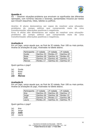 Secretaria de Estado da Educação – SEE/SP
FDE – Fundação para o Desenvolvimento da Educação - DTI – GIP
Projeto Números em Ação – 1ª Fase 2005
92
Questão 4
D2 – Resolver situações-problema que envolvam os significados das diferentes
operações, com números naturais e racionais, apresentados inclusive por textos
que incluam esquemas, listas, tabelas ou gráficos.
Acerto: O aluno demonstrou ser capaz de resolver uma situação-
problema do campo aditivo que compreende mais de uma
transformação: alterações positivas e negativas.
Erro: O aluno não demonstrou ser capaz de resolver uma situação-
problema do campo aditivo que compreende mais de uma
transformação: alterações positivas e negativas.
Avaliação A
Em um jogo, vence aquele que, ao final da 3ª rodada, fizer 100 ou mais pontos.
Analise as anotações do jogo, mostradas na tabela abaixo.
Participante 1a
rodada 2a
rodada 3a
rodada
Guida Ganhou 53 Perdeu 27 Ganhou 67
Rosa Ganhou 49 Ganhou 41 Perdeu 45
Beto Ganhou 35 Ganhou 45 Ganhou 17
Marcos Perdeu 17 Ganhou 63 Ganhou 67
Quem ganhou o jogo?
(a) Guida
(b) Rosa
(c) Beto
(d) Marcos
Avaliação B
Em um jogo, vence aquele que, ao final da 3ª rodada, fizer 100 ou mais pontos.
Analise as anotações do jogo, mostradas na tabela abaixo.
Participante 1a
rodada 2a
rodada 3a
rodada
Ana Ganhou 25 Ganhou 45 Ganhou 17
Jorge Ganhou 64 Ganhou 36 Perdeu 15
João Ganhou 52 Perdeu 17 Ganhou 68
Laura Perdeu 24 Ganhou 31 Ganhou 79
Quem ganhou o jogo?
(a) Ana
(b) Jorge
(c) João
(d) Laura
 