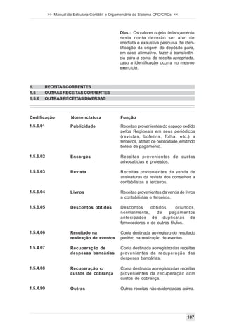 >> Manual da Estrutura Contábil e Orçamentária do Sistema CFC/CRCs <<



                                                 Obs.: Os valores objeto de lançamento
                                                 nesta conta deverão ser alvo de
                                                 imediata e exaustiva pesquisa de iden-
                                                 tificação da origem do depósito para,
                                                 em caso afirmativo, fazer a transferên-
                                                 cia para a conta de receita apropriada,
                                                 caso a identificação ocorra no mesmo
                                                 exercício.



1.      RECEITAS CORRENTES
1.5     OUTRAS RECEITAS CORRENTES
1.5.6   OUTRAS RECEITAS DIVERSAS



Codificação            Nomenclatura              Função
1.5.6.01               Publicidade               Receitas provenientes do espaço cedido
                                                 pelos Regionais em seus periódicos
                                                 (revistas, boletins, folha, etc.) a
                                                 terceiros, a título de publicidade, emitindo
                                                 boleto de pagamento.

1.5.6.02               Encargos                  Receitas provenientes de custas
                                                 advocatícias e protestos.

1.5.6.03               Revista                   Receitas provenientes da venda de
                                                 assinaturas da revista dos conselhos a
                                                 contabilistas e terceiros.

1.5.6.04               Livros                    Receitas provenientes da venda de livros
                                                 a contabilistas e terceiros.

1.5.6.05               Descontos obtidos         Descontos      obtidos,     oriundos,
                                                 normalmente,      de    pagamentos
                                                 antecipados de duplicatas de
                                                 fornecedores e de outros títulos.

1.5.4.06               Resultado na              Conta destinada ao registro do resultado
                       realização de eventos     positivo na realização de eventos.

1.5.4.07               Recuperação de            Conta destinada ao registro das receitas
                       despesas bancárias        provenientes da recuperação das
                                                 despesas bancárias.

1.5.4.08               Recuperação c/            Conta destinada ao registro das receitas
                       custos de cobrança        provenientes da recuperação com
                                                 custos de cobrança.

1.5.4.99               Outras                    Outras receitas não-evidenciadas acima.




                                                                                        107
 