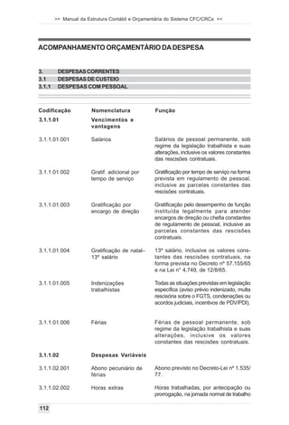 >> Manual da Estrutura Contábil e Orçamentária do Sistema CFC/CRCs <<




ACOMPANHAMENTO ORÇAMENTÁRIO DA DESPESA


3.       DESPESAS CORRENTES
3.1      DESPESAS DE CUSTEIO
3.1.1    DESPESAS COM PESSOAL



Codificação            Nomenclatura              Função
3.1.1.01               Vencimentos e
                       vantagens

3.1.1.01.001           Salários                  Salários de pessoal permanente, sob
                                                 regime da legislação trabalhista e suas
                                                 alterações, inclusive os valores constantes
                                                 das rescisões contratuais.

3.1.1.01.002           Gratif. adicional por     Gratificação por tempo de serviço na forma
                       tempo de serviço          prevista em regulamento de pessoal,
                                                 inclusive as parcelas constantes das
                                                 rescisões contratuais.

3.1.1.01.003           Gratificação por          Gratificação pelo desempenho de função
                       encargo de direção        instituída legalmente para atender
                                                 encargos de direção ou chefia constantes
                                                 de regulamento de pessoal, inclusive as
                                                 parcelas constantes das rescisões
                                                 contratuais.

3.1.1.01.004           Gratificação de natal–    13º salário, inclusive os valores cons-
                       13º salário               tantes das rescisões contratuais, na
                                                 forma prevista no Decreto nº 57.155/65
                                                 e na Lei n° 4.749, de 12/8/65.

3.1.1.01.005           Indenizações              Todas as situações previstas em legislação
                       trabalhistas              específica (aviso prévio indenizado, multa
                                                 rescisória sobre o FGTS, condenações ou
                                                 acordos judiciais, incentivos de PDV/PDI).


3.1.1.01.006           Férias                    Férias de pessoal permanente, sob
                                                 regime da legislação trabalhista e suas
                                                 alterações, inclusive os valores
                                                 constantes das rescisões contratuais.

3.1.1.02               Despesas Variáveis

3.1.1.02.001           Abono pecuniário de       Abono previsto no Decreto-Lei nº 1.535/
                       férias                    77.

3.1.1.02.002           Horas extras              Horas trabalhadas, por antecipação ou
                                                 prorrogação, na jornada normal de trabalho

112
 
