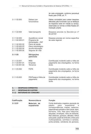 >> Manual da Estrutura Contábil e Orçamentária do Sistema CFC/CRCs <<



                                                 de cada empregado, conforme percentual
                                                 fixado pela CF/88, art. 7º.

3.1.1.02.003           Diárias com               Diárias concedidas para custear despesas
                       funcionários              efetuadas pelo funcionário que se desloque
                                                 da respectiva sede em missão ou serviço,
                                                 observadas as normas e limites fixados em
                                                 resolução própria.

3.1.1.02.004           Vale-transporte           Despesa prevista no Decreto-Lei nº
                                                 95.247/87.

3.1.1.02.005           Assistência social        Despesa prevista em norma específica
3.1.1.02.005.01        Programa de               de cada regional.
                       Alimentação – PAT
3.1.1.02.005.02        Plano de saúde
3.1.1.02.005.03        Plano odontológico
3.1.1.02.005.04        Auxílio-educação
3.1.1.02.005.05        Seguros de vida

3.1.1.03               Obrigações
                       patronais

3.1.1.03.001           INSS                      Contribuição incidente sobre a folha de
3.1.1.03.001.01        Empresa                   pagamento dos empregados, na forma
3.1.1.03.001.02        Terceiros                 da lei.

3.1.1.03.002           FGTS                      Contribuição incidente sobre a folha de
                                                 pagamento dos empregados, na forma
                                                 da lei.

3.1.1.03.003           PIS/Pasep s/ folha de     Contribuição incidente sobre a folha de
                       pagamento                 pagamento dos empregados, na forma
                                                 da lei.


3.      DESPESAS CORRENTES
3.1     DESPESAS DE CUSTEIO
3.1.2   MATERIAIS DE CONSUMO



Codificação            Nomenclatura              Função
3.1.2.01               Materiais de              Conta destinada a registrar aquisição de
                       expediente                papéis       para     expediente          e
                                                 correspondências, mapas, cadernos,
                                                 papel almaço pautado e sem pauta, lápis,
                                                 borracha, cola, fitas para máquinas,
                                                 etiquetas, envelopes, rolos de barbante,
                                                 fitas adesivas, grampos, alfinetes, trilhos
                                                 para pasta, papel de embrulho, tintas para
                                                 multicopiadoras, carimbos e canetas,
                                                 porta-canetas, extratores de grampos,



                                                                                       113
 