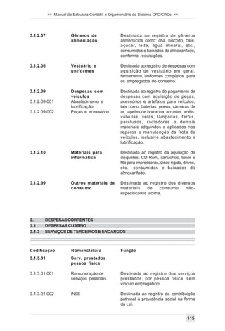>> Manual da Estrutura Contábil e Orçamentária do Sistema CFC/CRCs <<




3.1.2.07               Gêneros de                Destinada ao registro de gêneros
                       alimentação               alimentícios como: chá, biscoito, café,
                                                 açúcar, leite, água mineral, etc.,
                                                 consumidos e baixados do almoxarifado,
                                                 conforme requisições.

3.1.2.08               Vestuário e               Destinada ao registro de despesas com
                       uniformes                 aquisição de vestuário em geral,
                                                 fardamento, uniformes completos para
                                                 os empregados do conselho.

3.1.2.09               Despesas com              Destinada ao registro do pagamento de
                       veículos                  despesas com aquisição de peças,
3.1.2.09.001           Abastecimento e           acessórios e artefatos para veículos,
                       lubrificação              tais como: baterias, pneus, câmaras de
3.1.2.09.002           Peças e acessórios        ar, tapetes de borracha, arruelas, anéis,
                                                 válvulas, velas, lâmpadas, faróis,
                                                 parafusos, radiadores e demais
                                                 materiais adquiridos e aplicados nos
                                                 reparos e manutenção da frota de
                                                 veículos, inclusive abastecimento e
                                                 lubrificação.

3.1.2.10               Materiais para            Destinada ao registro da aquisição de
                       informática               disquetes, CD Rom, cartuchos, toner e
                                                 fita para impressoras, disco rígido, drives,
                                                 etc., consumidos e baixados do
                                                 almoxarifado.

3.1.2.99               Outros materiais de       Destinada ao registro dos diversos
                       consumo                   materiais    de    consumo    não-
                                                 especificados acima.




3.      DESPESAS CORRENTES
3.1     DESPESAS CUSTEIO
3.1.3   SERVIÇOS DE TERCEIROS E ENCARGOS



Codificação            Nomenclatura              Função
3.1.3.01               Serv. prestados
                       pessoa física

3.1.3.01.001           Remuneração de            Destinada ao registro dos serviços
                       serviços pessoais         prestados, por pessoa física, sem
                                                 vínculo empregatício.

3.1.3.01.002           INSS                      Destinada ao registro da contribuição
                                                 patronal à previdência social na forma
                                                 da Lei.


                                                                                        115
 