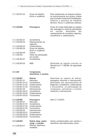 >> Manual da Estrutura Contábil e Orçamentária do Sistema CFC/CRCs <<




3.1.3.28.001.04      Grupo de trabalho,        Este subelemento de despesa destina-
                     fóruns e audiência        se exclusivamente aos grupos criados
                                               pelo Conselho Federal de Contabilidade,
                                               relativos a assuntos de trabalhos
                                               técnicos, fóruns e audiências públicas.

3.1.3.28.002         Passagens                 Grupo de contas destinadas ao registro
                                               das passagens e verba de participação
                                               em    reunião,     destinadas     aos
                                               representantes de conselhos regionais,
                                               conselheiros e colaboradores.

3.1.3.28.002.01      Conselheiros
3.1.3.28.002.02      Representantes de
                     regionais
3.1.3.28.002.03      Colaboradores
3.1.3.28.002.04      Grupo de trabalho,
                     fóruns e audiência
3.1.3.28.002.09      Outros
3.1.3.28.003         Verba de participação
                     em reunião
3.1.3.28.003.01      Conselheiros

3.1.3.28.003.02      INSS                      Destinada ao registro previsto no
                                               Decreto-Lei nº 1.826/96, da seguridade
                                               social.

3.1.3.29             Congressos,
                     seminários e eventos

3.1.3.29.001         Diárias                   Destinada ao registro de diárias,
3.1.3.29.001.01      Nacionais                 passagens nacionais e internacionais,
3.1.3.29.001.01.01   Conselheiros              destinadas aos representantes de
3.1.3.29.001.01.02   Colaboradores             Regionais, conselheiros, colaboradores
3.1.3.29.001.01.03   Funcionários              e funcionários, na participação de
3.1.3.29.001.02      Internacionais            congressos, seminários e eventos
3.1.3.29.001.02.01   Conselheiros              nacionais e internacionais.
3.1.3.29.001.02.02   Colaboradores
3.1.3.29.001.02.03   Funcionários

3.1.3.29.002         Passagens                 Idem 3.1.3.29.001
3.1.3.29.002.01      Nacionais
3.1.3.29.002.01.01   Conselheiros
3.1.3.29.002.01.02   Colaboradores
3.1.3.29.002.01.03   Funcionários
3.1.3.29.002.02      Internacionais
3.1.3.29.002.02.01   Conselheiros
3.1.3.29.002.02.02   Colaboradores
3.1.3.29.002.02.03   Funcionários

3.1.3.29.003         Outras desp. semin.       Outras correlacionadas com eventos e
                     congr. e eventos          seminários não-relacionados acima.
3.1.3.29.003.01      Prêmios, diplomas e
                     medalhas


120
 