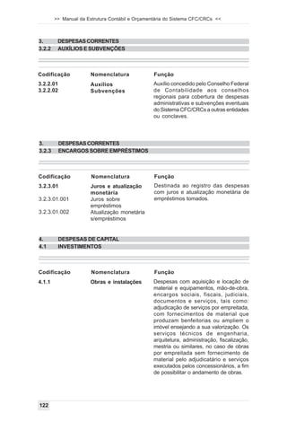 >> Manual da Estrutura Contábil e Orçamentária do Sistema CFC/CRCs <<



3.       DESPESAS CORRENTES
3.2.2    AUXÍLIOS E SUBVENÇÕES



Codificação            Nomenclatura              Função
3.2.2.01               Auxílios                  Auxílio concedido pelo Conselho Federal
3.2.2.02               Subvenções                de Contabilidade aos conselhos
                                                 regionais para cobertura de despesas
                                                 administrativas e subvenções eventuais
                                                 do Sistema CFC/CRCs a outras entidades
                                                 ou conclaves.




3.         DESPESAS CORRENTES
3.2.3      ENCARGOS SOBRE EMPRÉSTIMOS



Codificação            Nomenclatura              Função
3.2.3.01               Juros e atualização       Destinada ao registro das despesas
                       monetária                 com juros e atualização monetária de
3.2.3.01.001           Juros sobre               empréstimos tomados.
                       empréstimos
3.2.3.01.002           Atualização monetária
                       s/empréstimos


4.         DESPESAS DE CAPITAL
4.1        INVESTIMENTOS



Codificação            Nomenclatura              Função
4.1.1                  Obras e instalações       Despesas com aquisição e locação de
                                                 material e equipamentos, mão-de-obra,
                                                 encargos sociais, fiscais, judiciais,
                                                 documentos e serviços, tais como:
                                                 adjudicação de serviços por empreitada,
                                                 com fornecimentos de material que
                                                 produzam benfeitorias ou ampliem o
                                                 imóvel ensejando a sua valorização. Os
                                                 serviços técnicos de engenharia,
                                                 arquitetura, administração, fiscalização,
                                                 mestria ou similares, no caso de obras
                                                 por empreitada sem fornecimento de
                                                 material pelo adjudicatário e serviços
                                                 executados pelos concessionários, a fim
                                                 de possibilitar o andamento de obras.




122
 